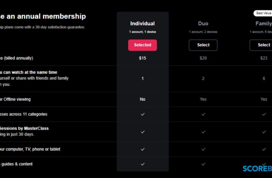 MasterClass Annual Membership Plans